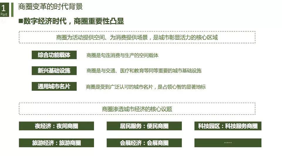 城市商业重构与治理：基于数据透视的商圈识别、分类与评价