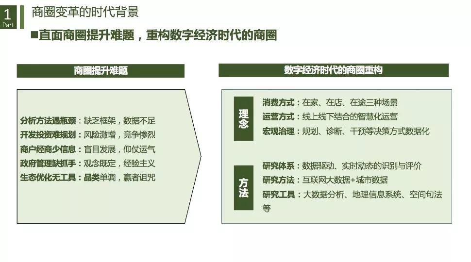 城市商业重构与治理：基于数据透视的商圈识别、分类与评价