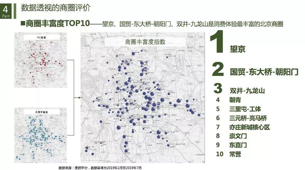 城市商业重构与治理：基于数据透视的商圈识别、分类与评价