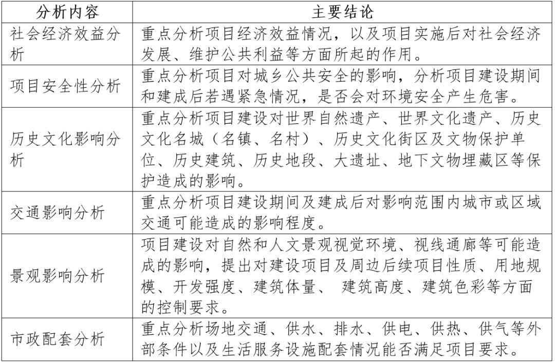 政策︱浙江省出台建设项目规划选址和用地预审论证报告编制技术指南