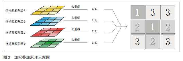 「新·梳理」城市街道空间微商业设施如何布局？