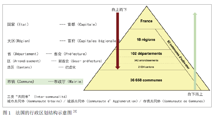 「新·思考」环境保护与地区发展的平衡之道——法国的大区自然公园制度与实践