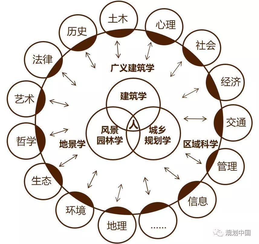 中国人居环境科学的理论与实践
