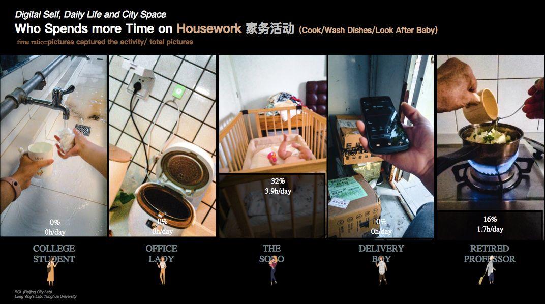 2019 UABB 深港城市建筑双城双年展 | 数字自我、日常生活与城市空间