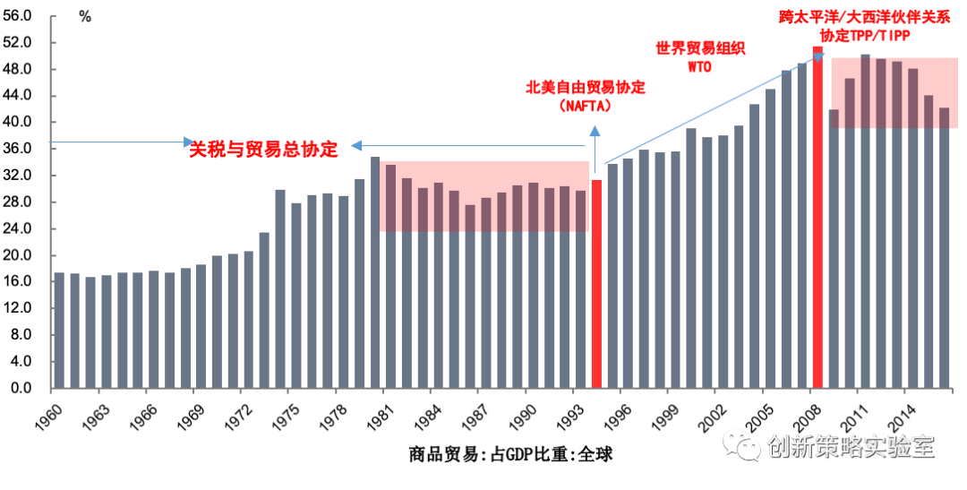 2020展望：未来10年十大趋势