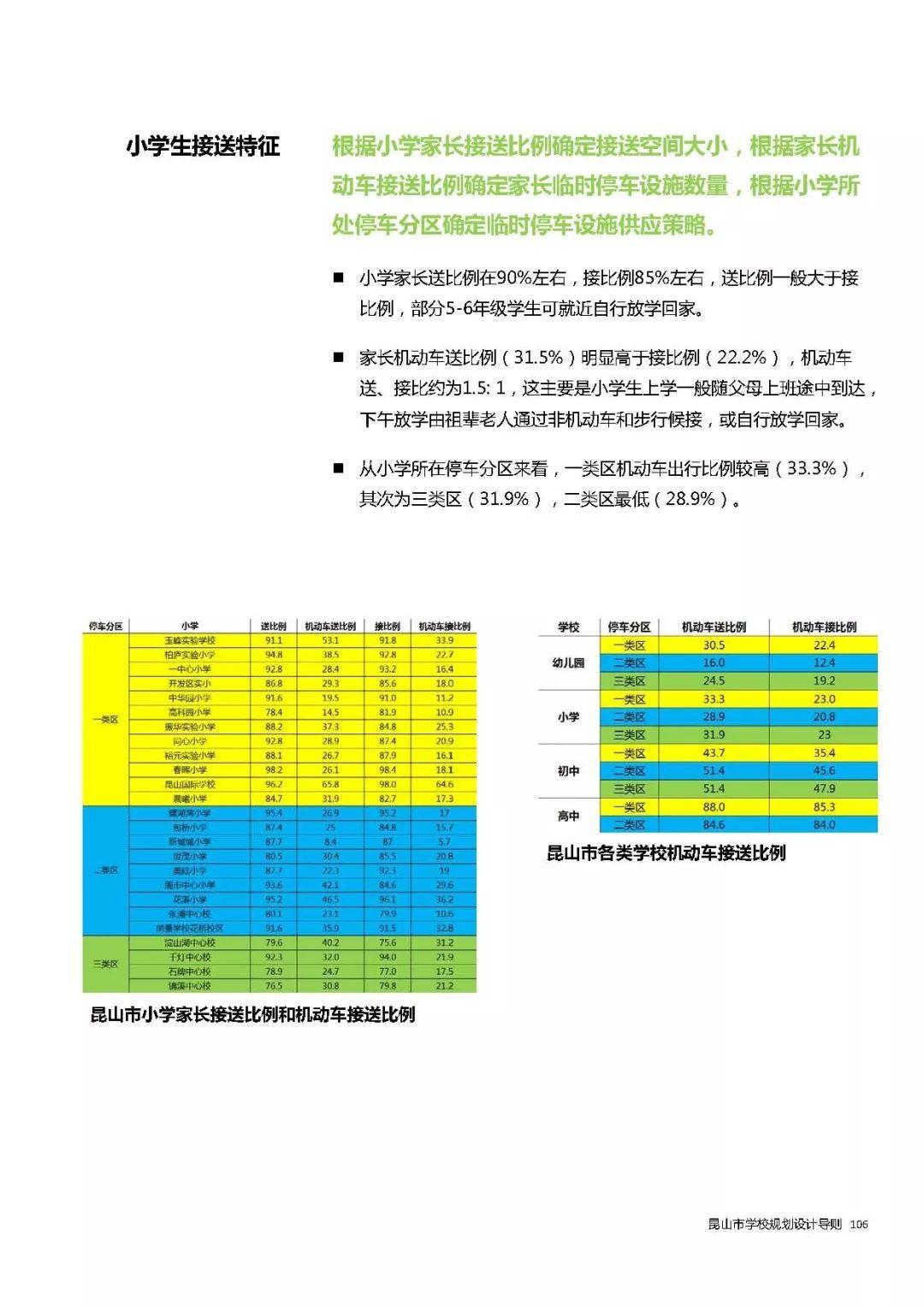 全国首个地方性学校规划设计导则发布——《昆山市学校规划设计导则》 全国首个地方性学校规划设计导则发布——《昆山市学校规划设计导则》