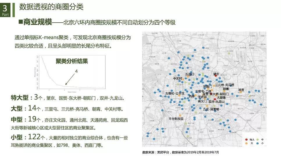 城市商业重构与治理：基于数据透视的商圈识别、分类与评价