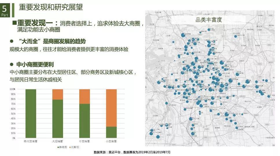 城市商业重构与治理：基于数据透视的商圈识别、分类与评价