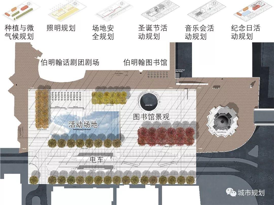 【Open Access】步行优先的城市中心区空间组织与更新——以英国伯明翰为例 【Open Access】步行优先的城市中心区空间组织与更新——以英国伯明翰为例