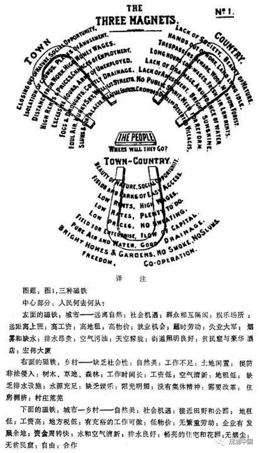 中国人居环境科学的理论与实践