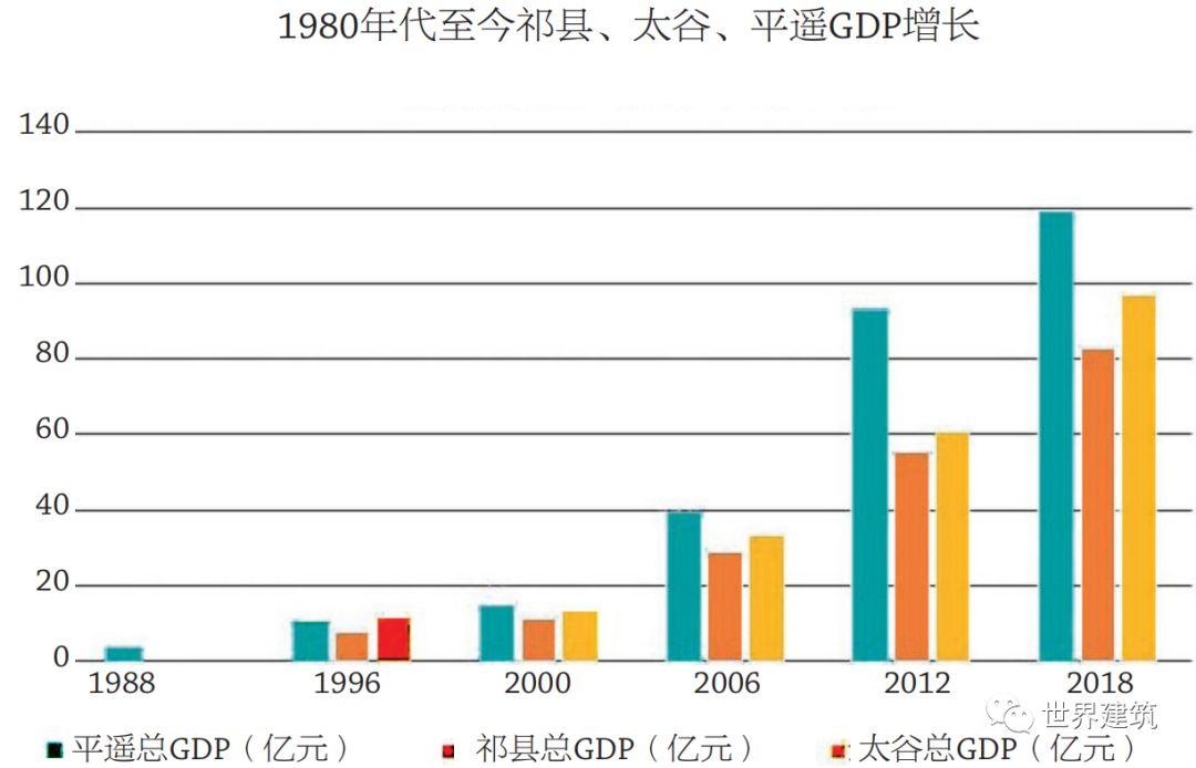 平遥实践：人居型世界遗产地保护与活化之路