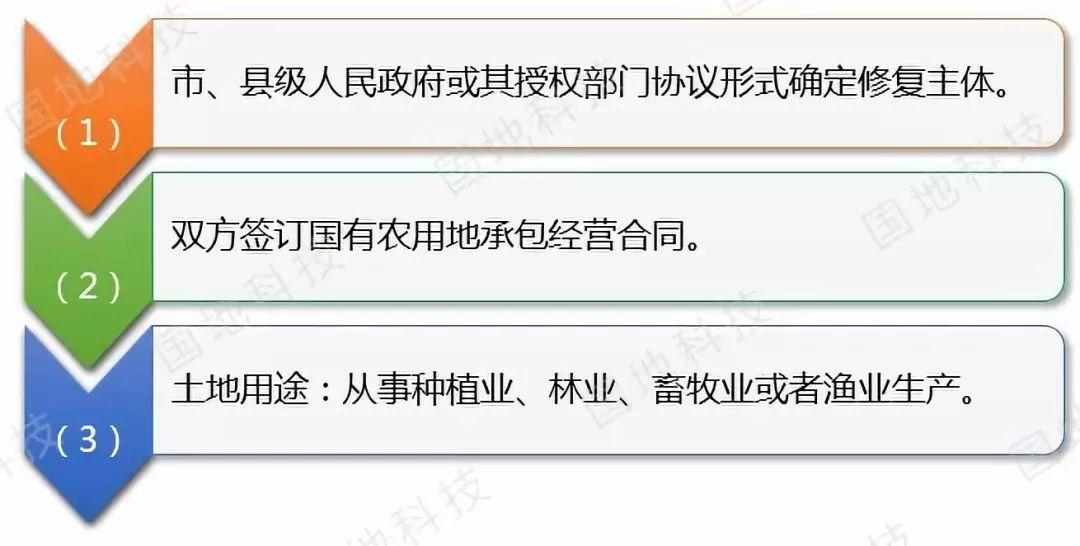 政策解读︱《自然资源部关于探索利用市场化方式推进矿山生态修复的意见》要点解读