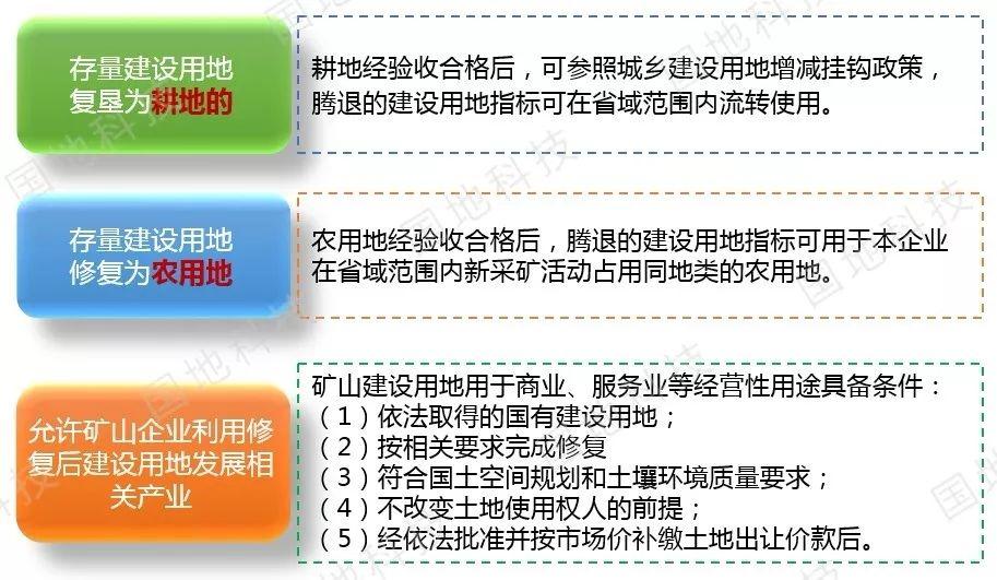 政策解读︱《自然资源部关于探索利用市场化方式推进矿山生态修复的意见》要点解读