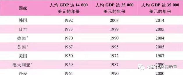 2020展望：未来10年十大趋势