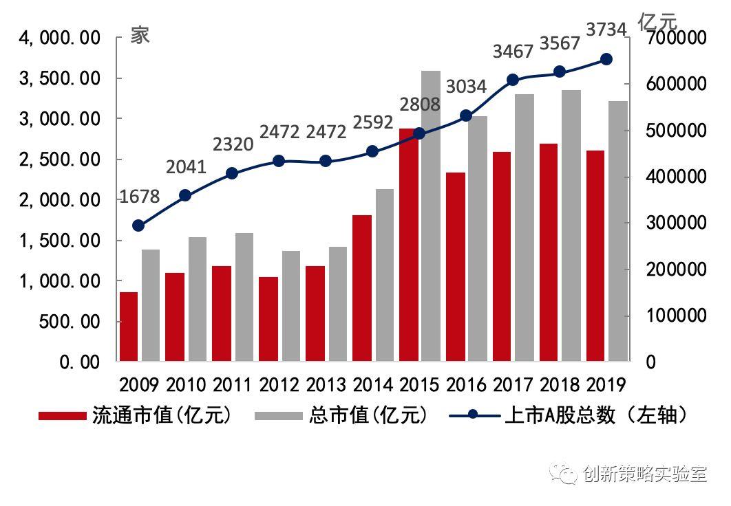 2020展望：未来10年十大趋势