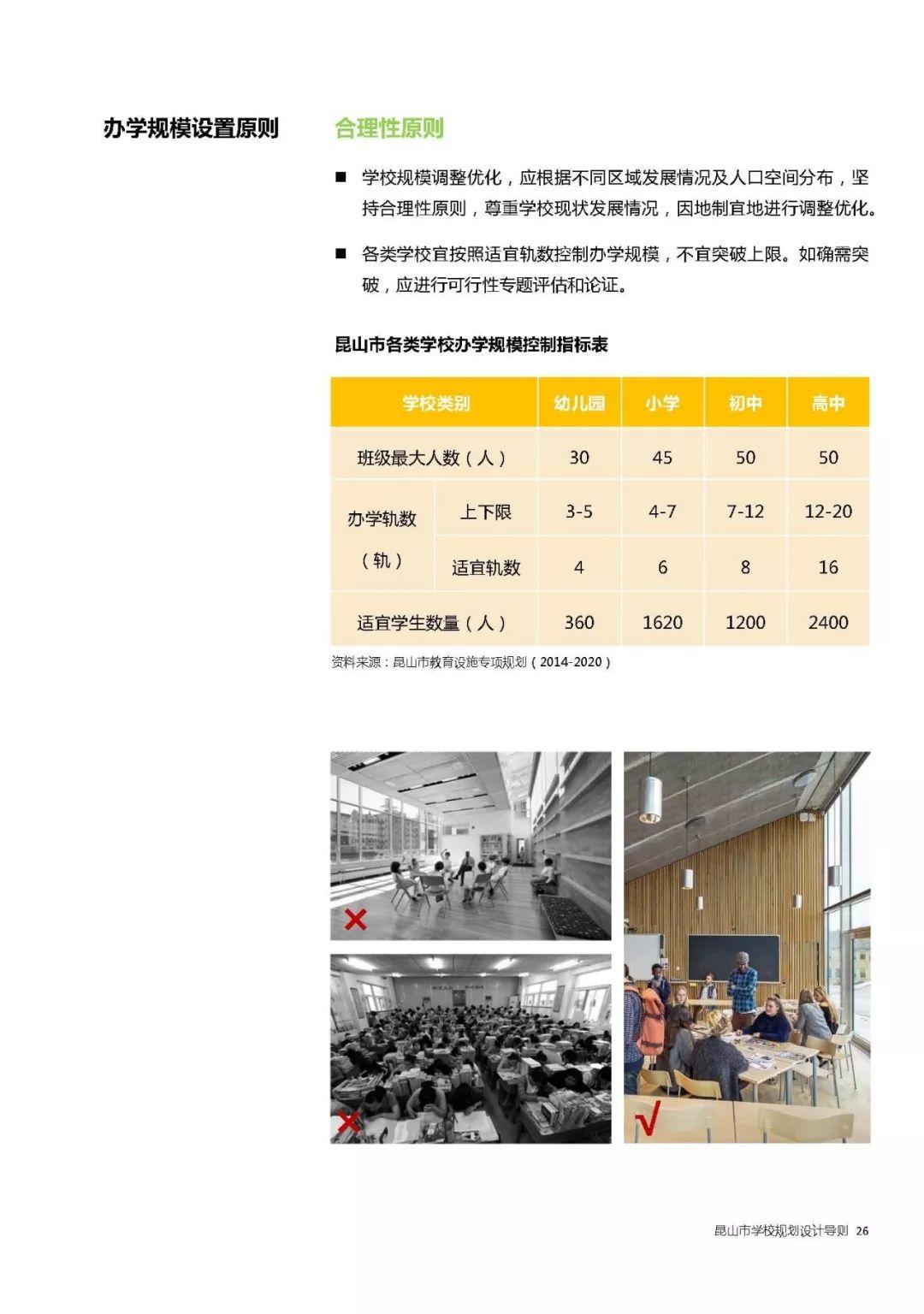 全国首个地方性学校规划设计导则发布——《昆山市学校规划设计导则》 全国首个地方性学校规划设计导则发布——《昆山市学校规划设计导则》