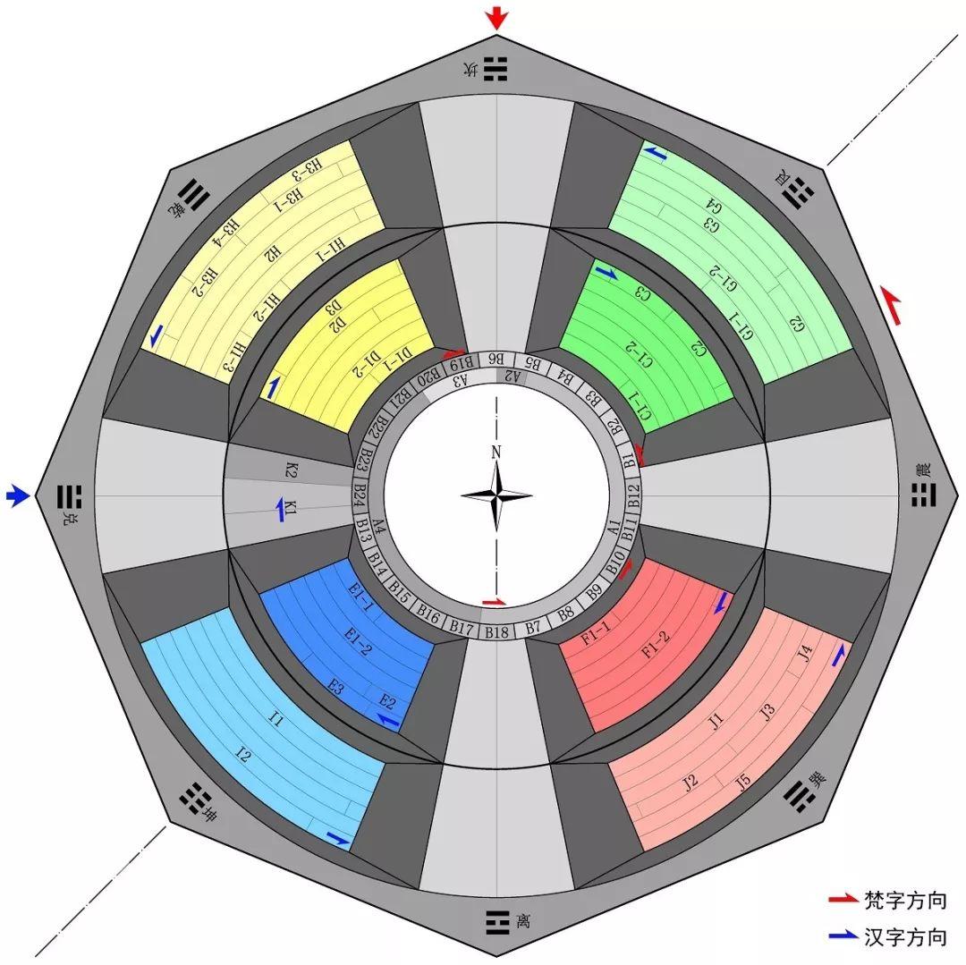 学术文摘丨智化寺曼荼罗的内容设置与布局重组 学术文摘丨智化寺曼荼罗的内容设置与布局重组