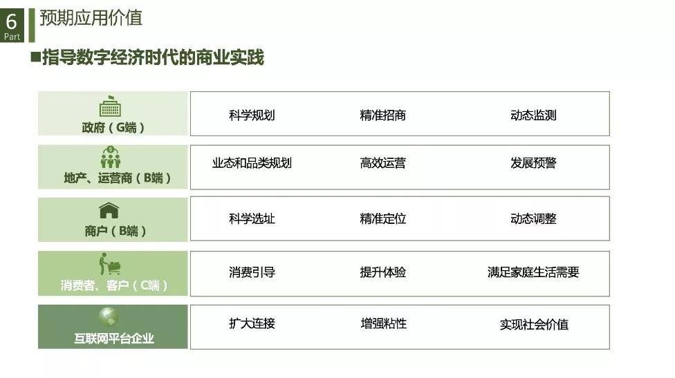城市商业重构与治理：基于数据透视的商圈识别、分类与评价