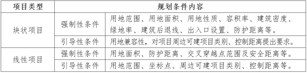 政策︱浙江省出台建设项目规划选址和用地预审论证报告编制技术指南