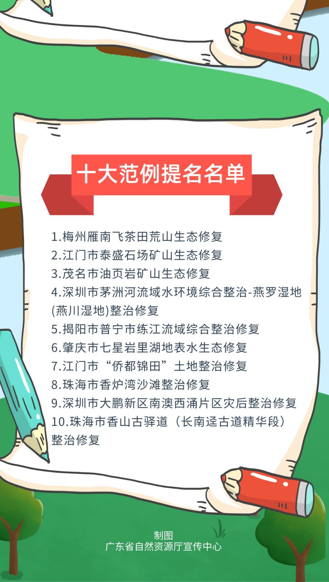 生态修复十大范例，广东省评出来了