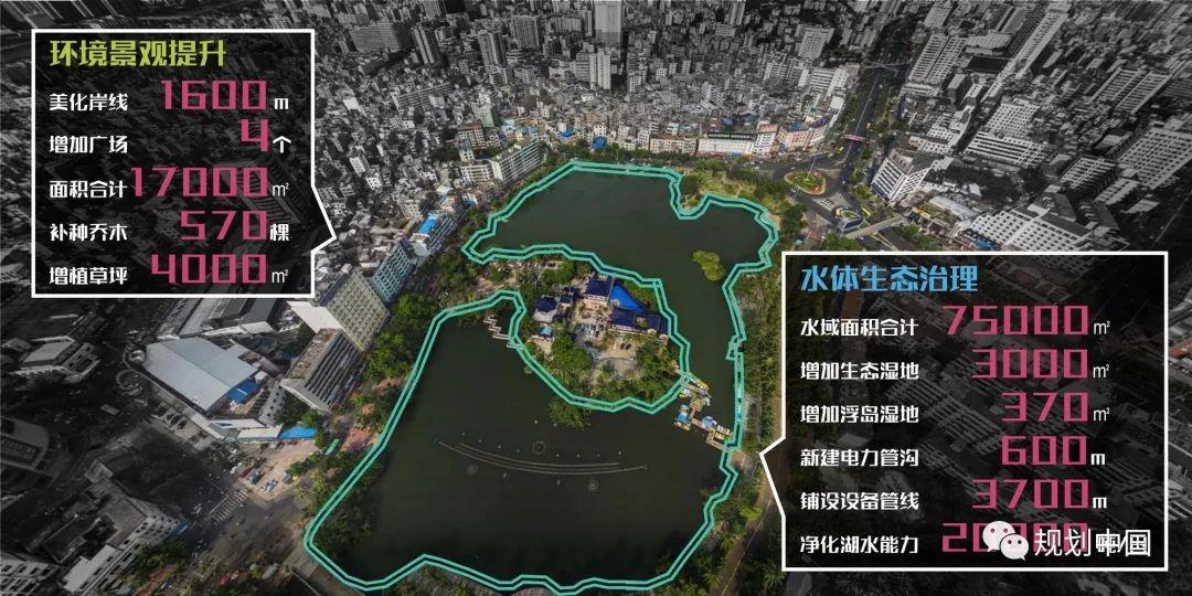城市双修实践中的算法逻辑 —— 以海口市城市更新三角池示范区项目为例