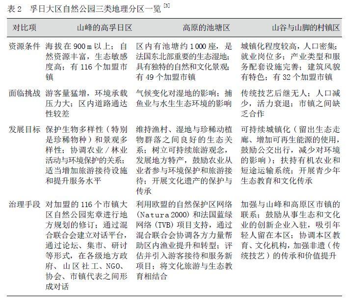 「新·思考」环境保护与地区发展的平衡之道——法国的大区自然公园制度与实践