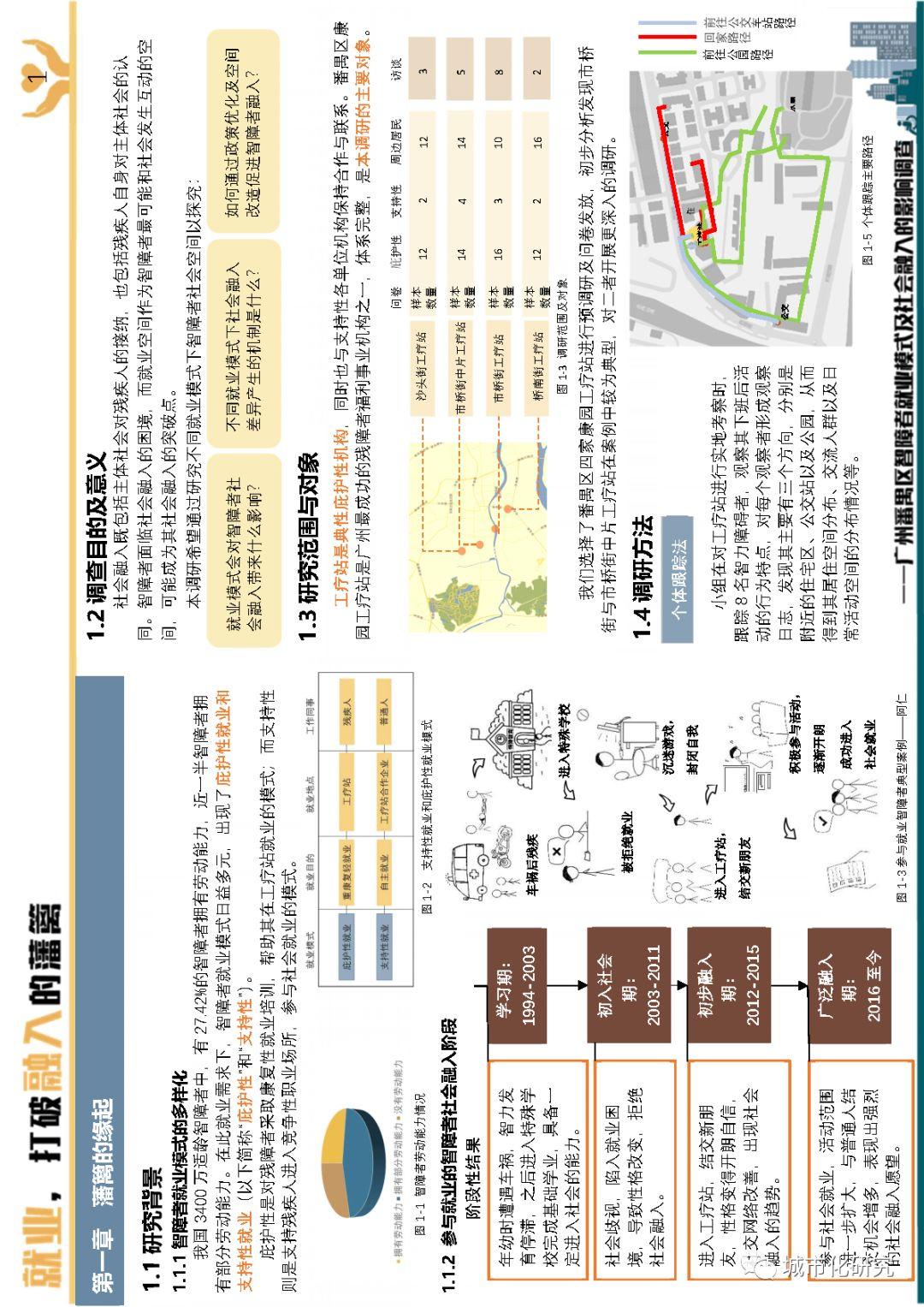 【学生作品】就业,打破融入的藩篱——广州番禺区智障者就业模式及社会融入的影响调查 【学生作品】就业,打破融入的藩篱——广州番禺区智障者就业模式及社会融入的影响调查