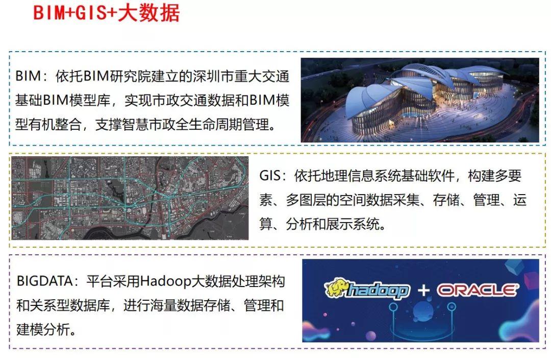 2019年中国智慧城市优秀应用成果奖——面向智慧新市政的交通大数据平台建设 2019年中国智慧城市优秀应用成果奖——面向智慧新市政的交通大数据平台建设