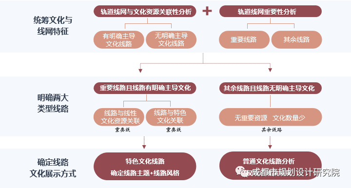 【项目分享】成都轨道交通文化建设总体规划