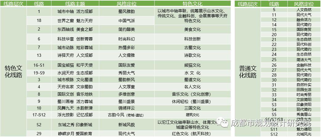 【项目分享】成都轨道交通文化建设总体规划