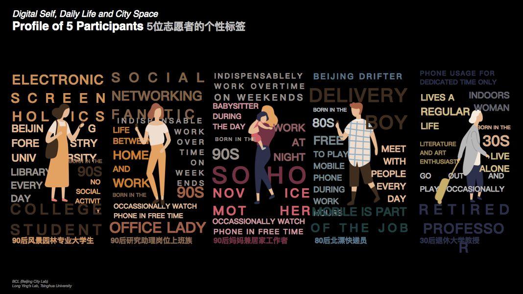 2019 UABB 深港城市建筑双城双年展 | 数字自我、日常生活与城市空间