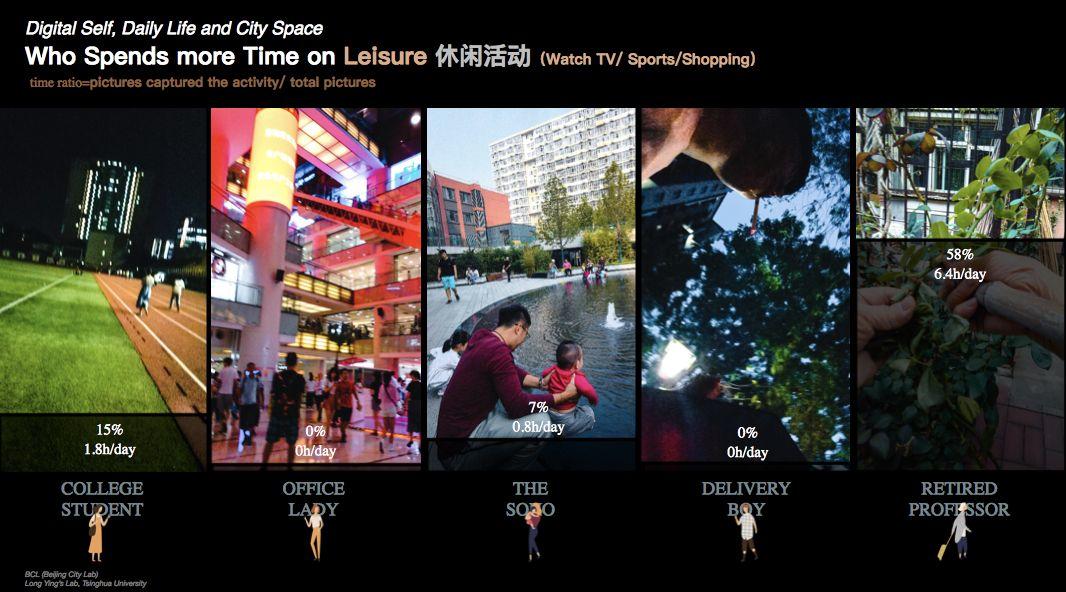 2019 UABB 深港城市建筑双城双年展 | 数字自我、日常生活与城市空间
