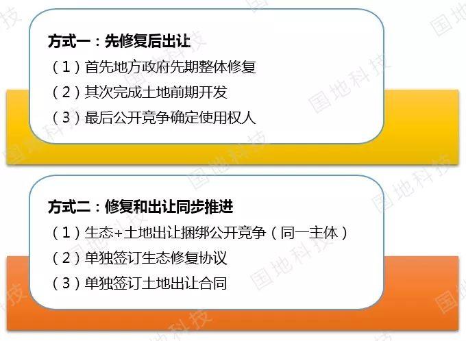 政策解读︱《自然资源部关于探索利用市场化方式推进矿山生态修复的意见》要点解读