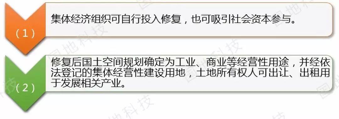 政策解读︱《自然资源部关于探索利用市场化方式推进矿山生态修复的意见》要点解读