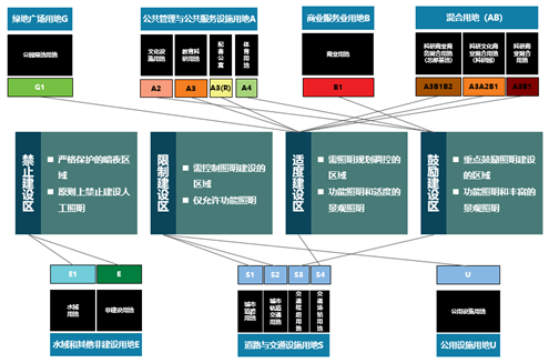 新时代市政统筹规划编制探索 ——以重庆两江协同创新区市政基础设施规划编制为例