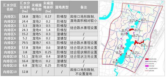 新时代市政统筹规划编制探索 ——以重庆两江协同创新区市政基础设施规划编制为例