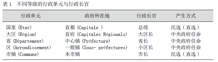 「新·思考」环境保护与地区发展的平衡之道——法国的大区自然公园制度与实践