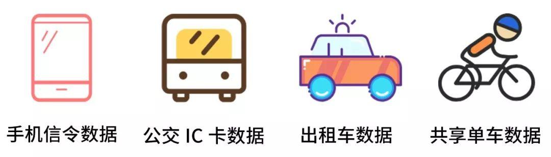 来这儿，带你玩转公交刷卡、手机信令、出租车、共享单车大数据！