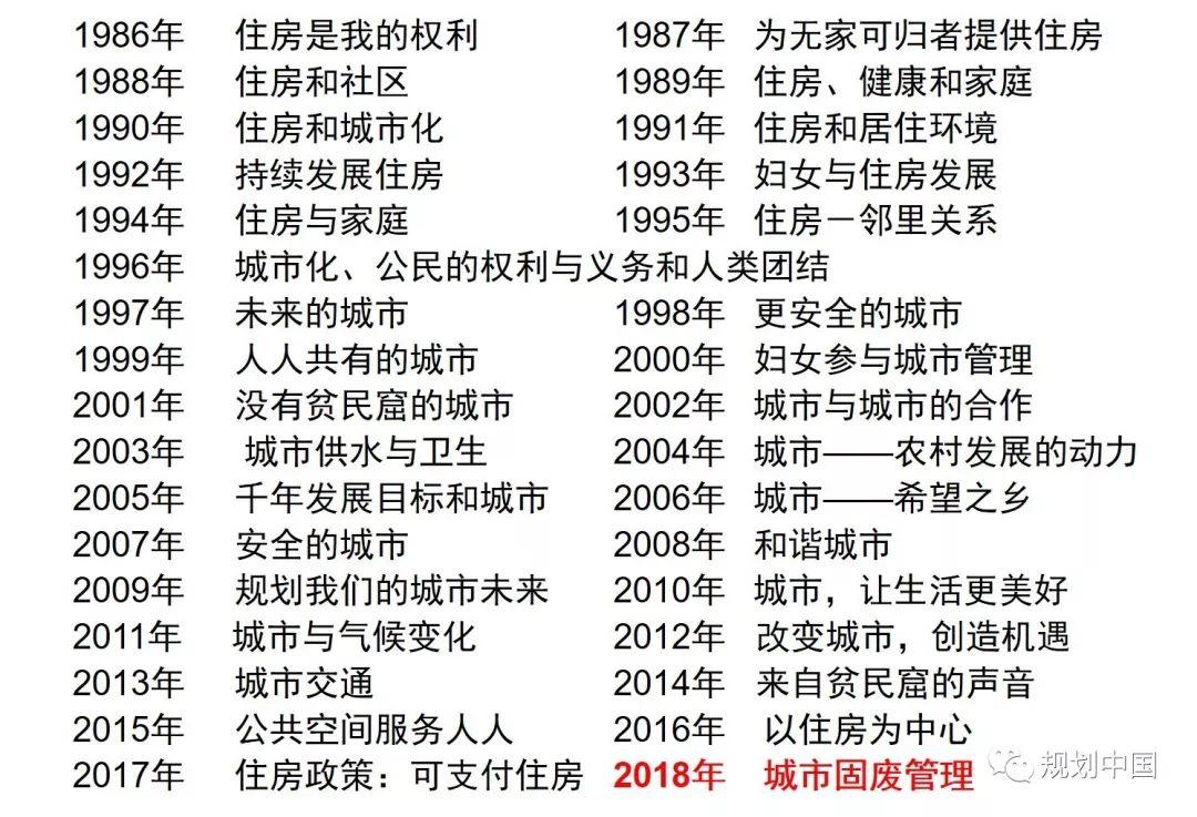 中国人居环境科学的理论与实践