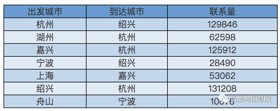 数读湾区：基于大数据分析的环杭州湾大湾区“一体化”网络及其特征分析
