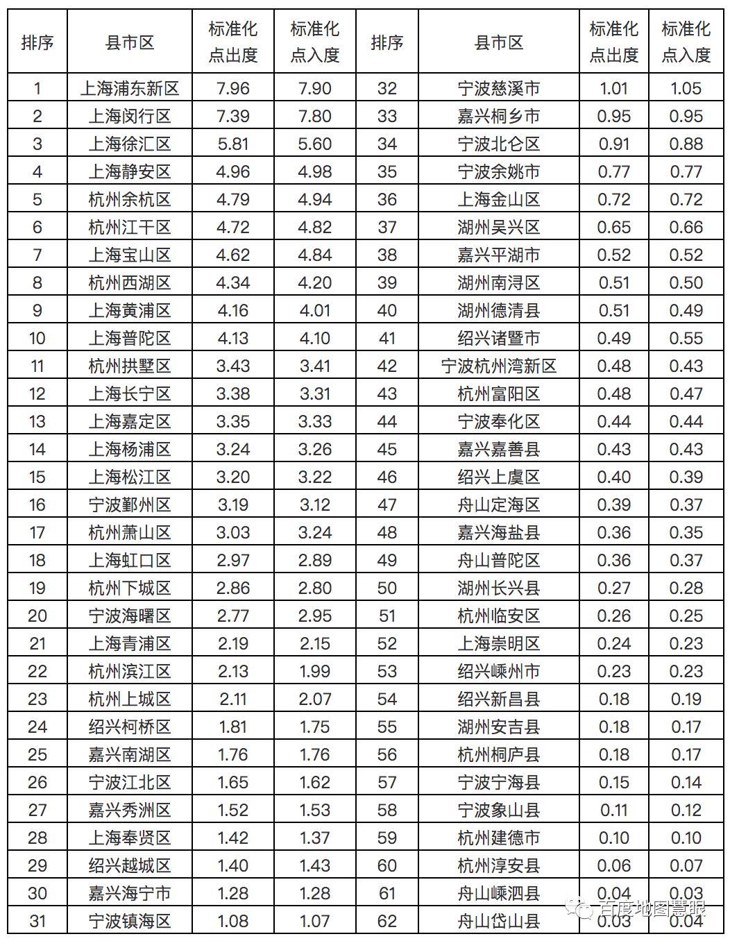 数读湾区：基于大数据分析的环杭州湾大湾区“一体化”网络及其特征分析