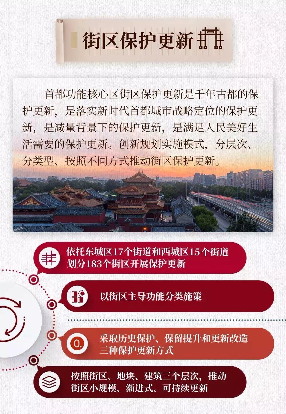 点开看！首都功能核心区东城西城怎么建？
