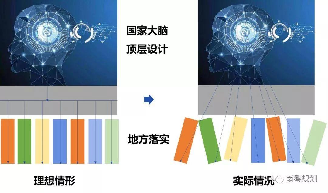 规划新知（11.29）：带你每日了解规划新知识 | 国匠城