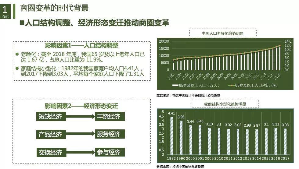 城市商业重构与治理：基于数据透视的商圈识别、分类与评价