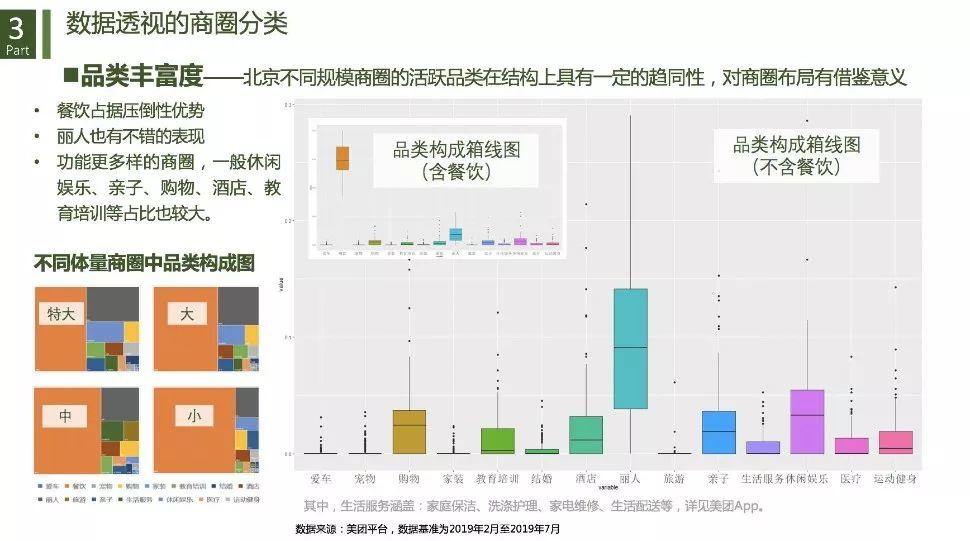 城市商业重构与治理：基于数据透视的商圈识别、分类与评价