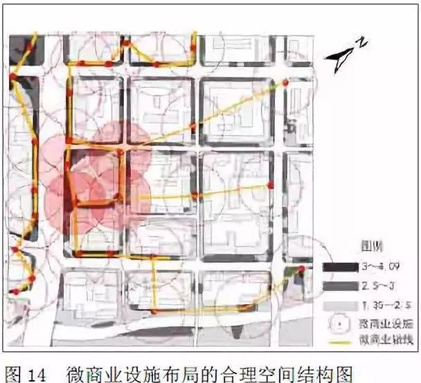 「新·梳理」城市街道空间微商业设施如何布局？