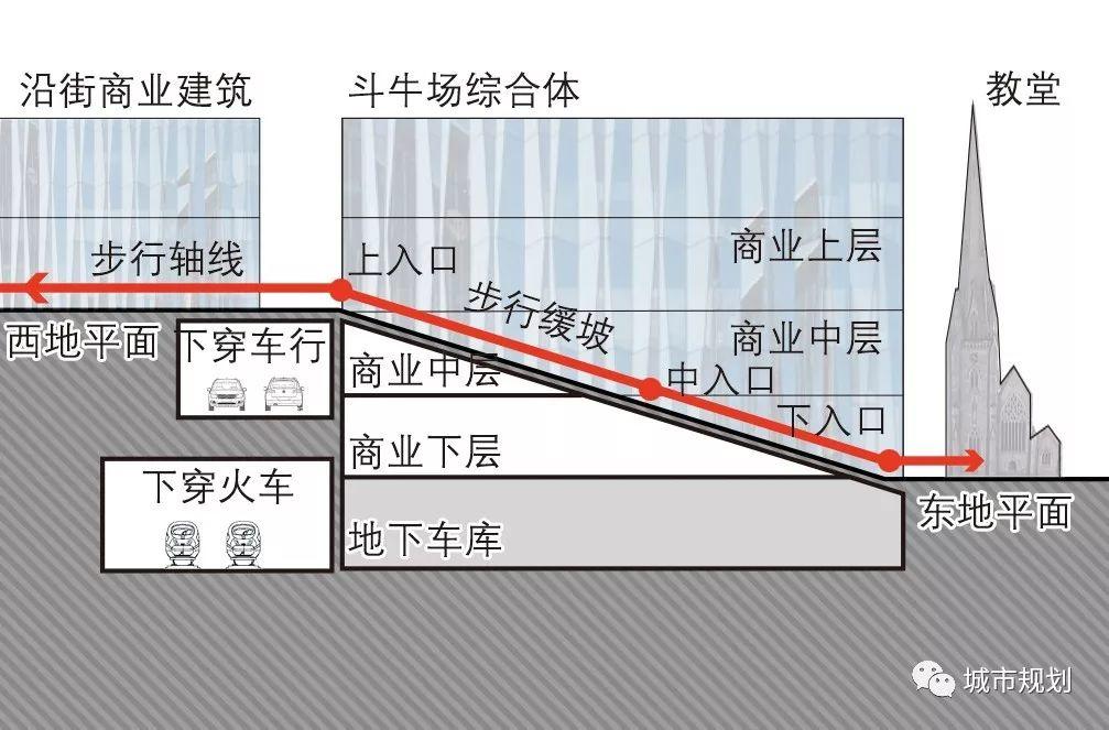 【Open Access】步行优先的城市中心区空间组织与更新——以英国伯明翰为例 【Open Access】步行优先的城市中心区空间组织与更新——以英国伯明翰为例