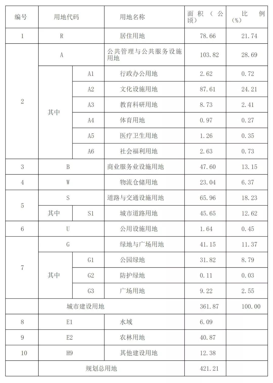竹山镇，岳村镇，两个镇级国土空间规划公示中