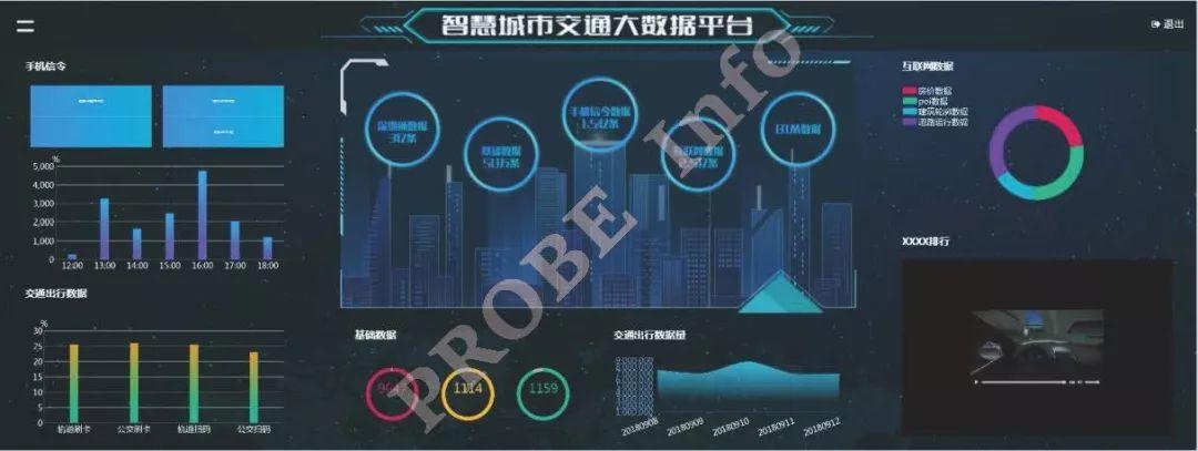 2019年中国智慧城市优秀应用成果奖——面向智慧新市政的交通大数据平台建设 2019年中国智慧城市优秀应用成果奖——面向智慧新市政的交通大数据平台建设