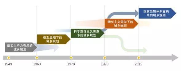 中国人居环境科学的理论与实践